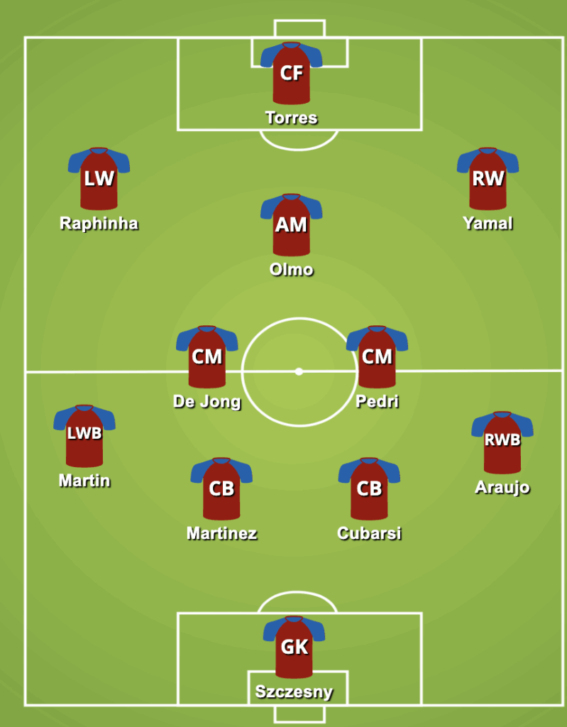 4-2-3-1 FC Barcelona Predicted Lineup Against Inter Milan